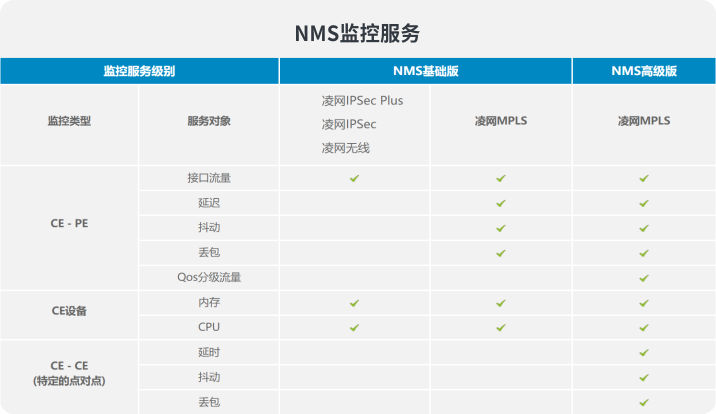 IT运维、网络运维服务